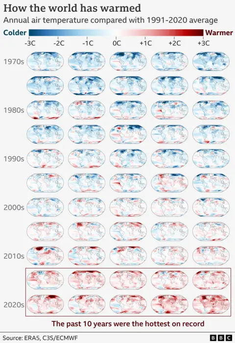 Each year since 1970, the map shows the average air temperature around the world compared to the 1991-2020 reference period. Further down the chart, the maps are covered by increasingly darker shades of red, indicating warmer temperatures. 